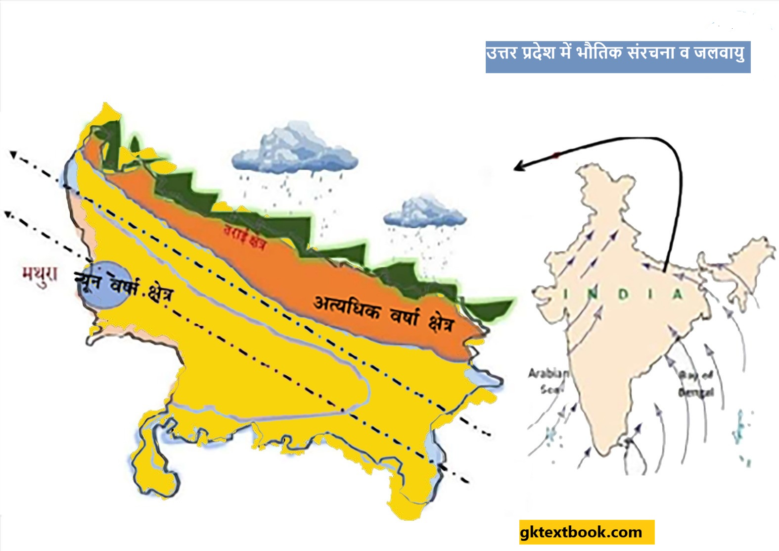 उत्तर प्रदेश में भौतिक संरचना व जलवायु