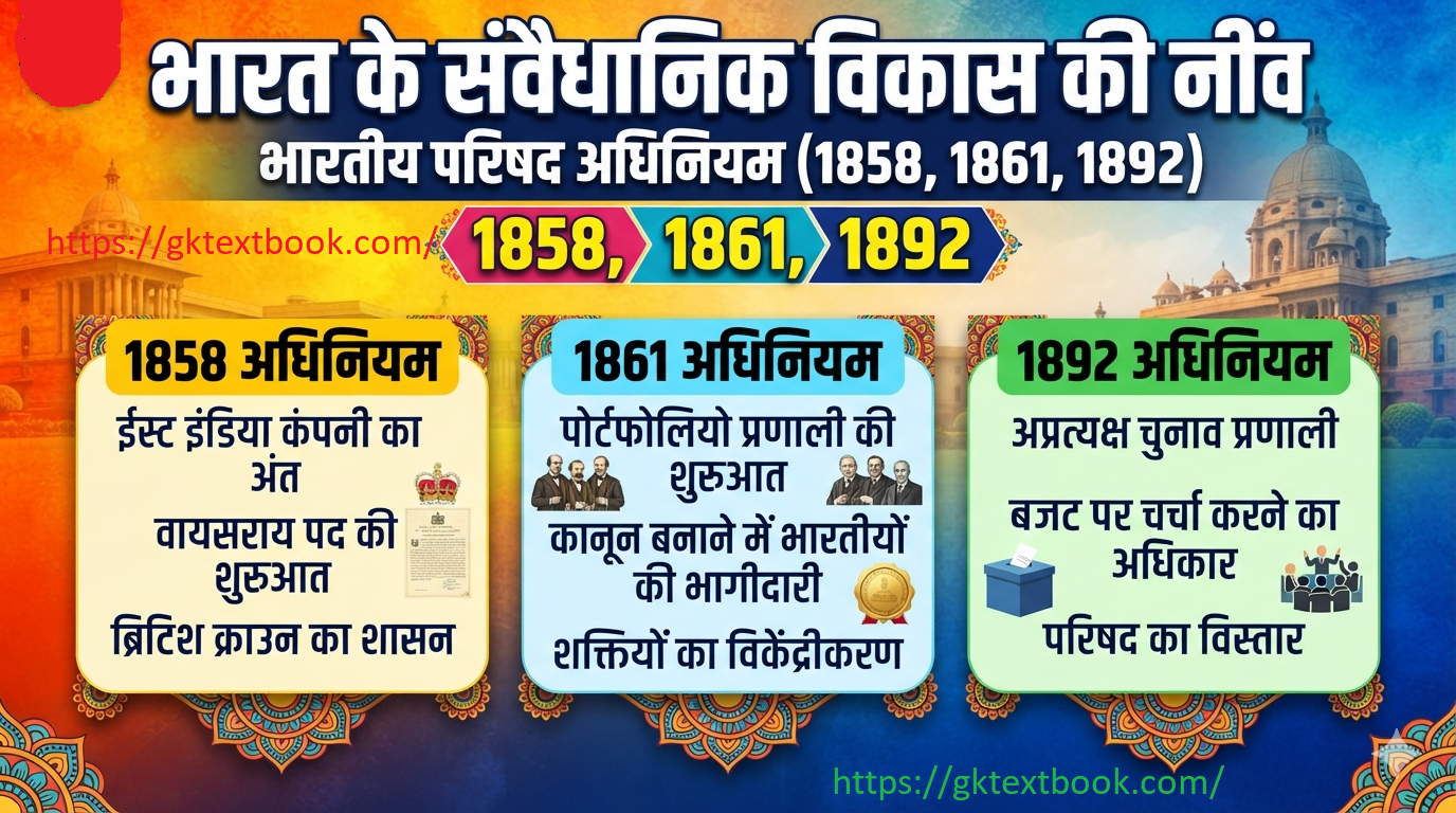 भारतीय परिषद अधिनियम 1858, भारतीय परिषद अधिनियम 1861, भारतीय परिषद अधिनियम 1892