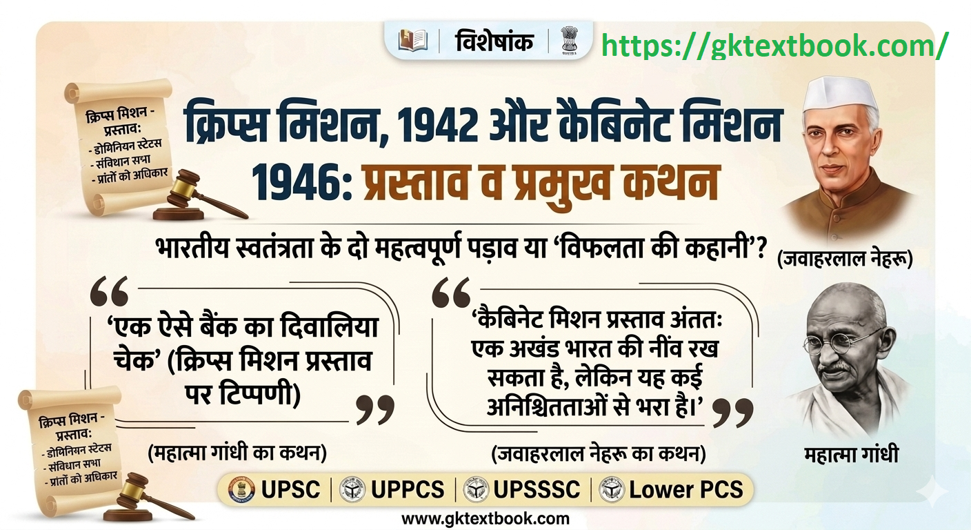 क्रिप्स मिशन 1942 और कैबिनेट मिशन 1946 प्रस्ताव व प्रमुख कथन