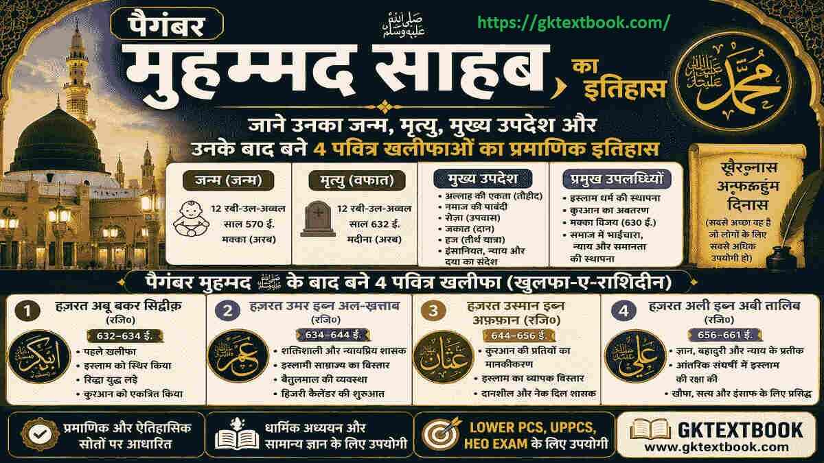 पैगम्बर मुहम्मद साहब Paigambar Muhammad Sahab ka Itihas