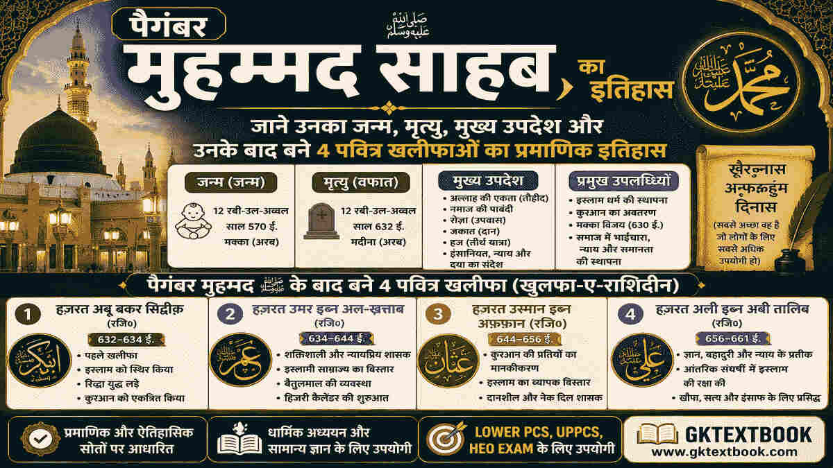 पैगम्बर मुहम्मद साहब का इतिहास