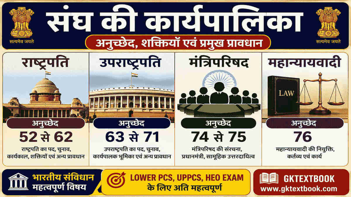 संविधान भाग 5: संघ की कार्यपालिका (अनुच्छेद 52 से 78) की पूरी जानकारी